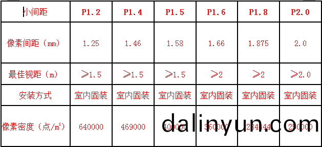 強(qiang)力(li)巨(ju)綵(cai)顯示(shi)屏 強力(li)巨(ju)綵顯示(shi)屏